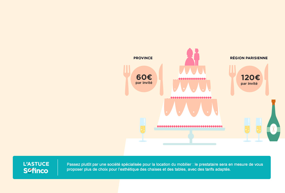 Repas de mariage - Province 60€ - Région parisienne 120€ par invité