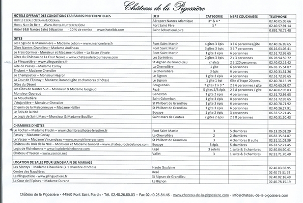 Photos