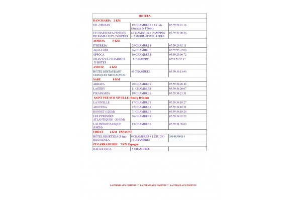 Photos