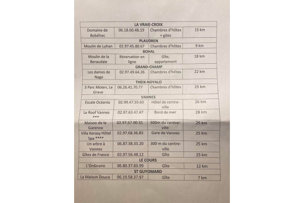Photos